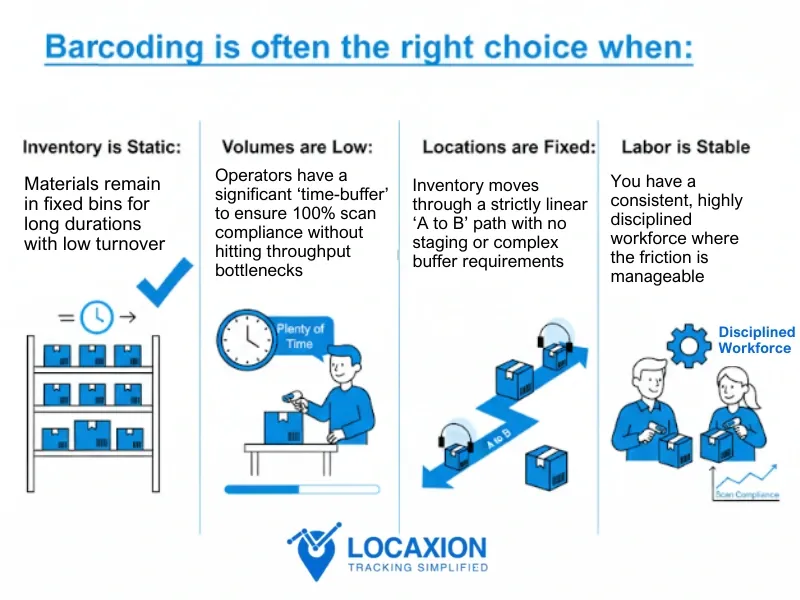 RFID Vs Barcoding for Inventory Management by LocaXion