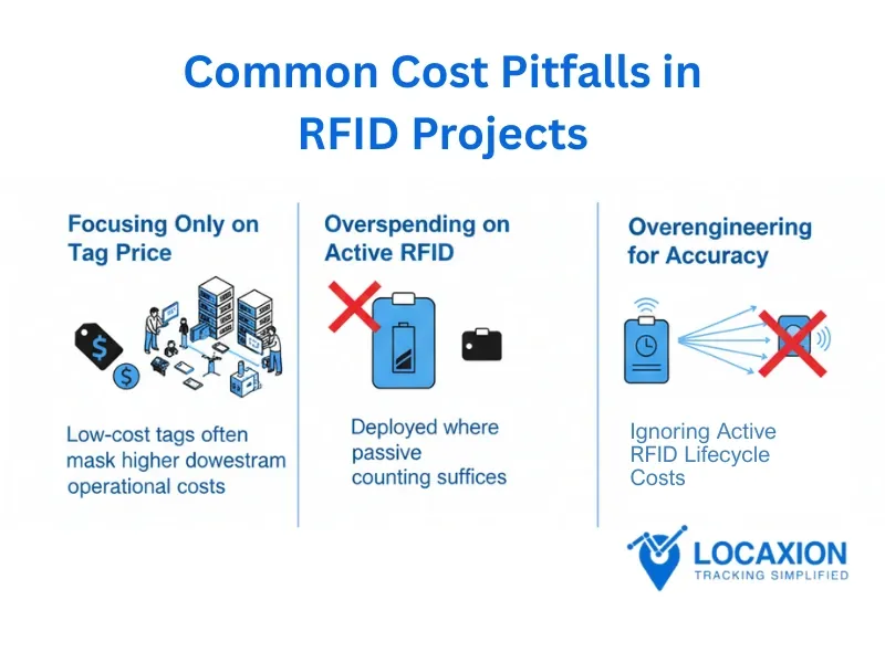 active vs passive RFID cost range and use cases compared LocaXion