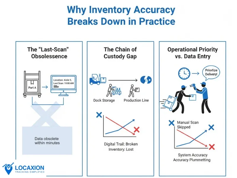 automotive warehouse management with RTLS LocaXion