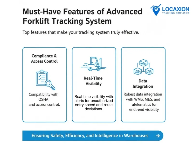Forklift Monitoring Systems LocaXion