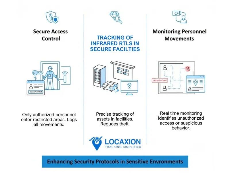 Infrared RTLS by LocaXion