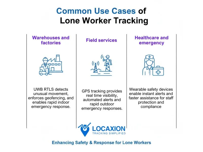 Lone Worker Tracking by LocaXion