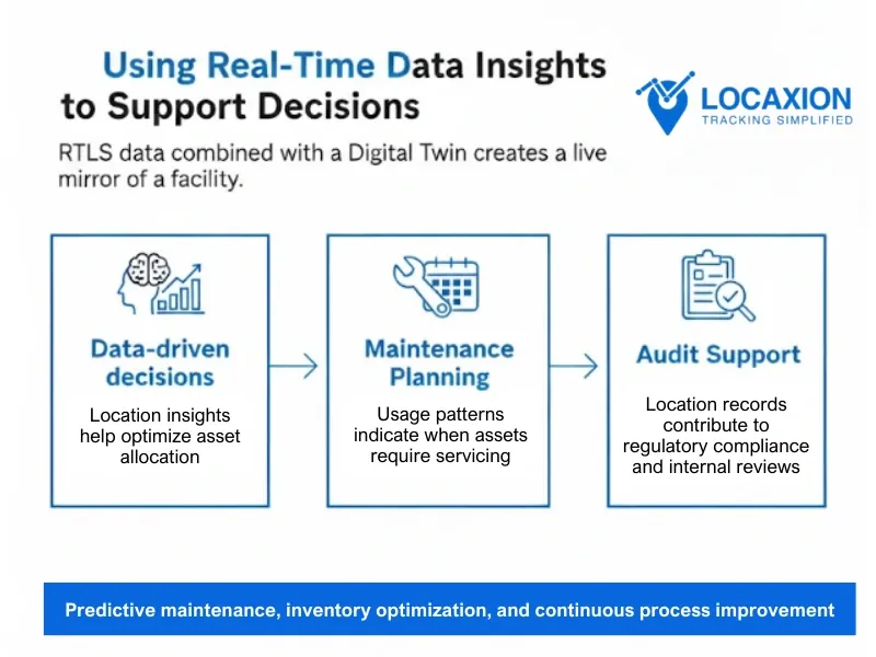 RTLS asset tracking by LocaXion
