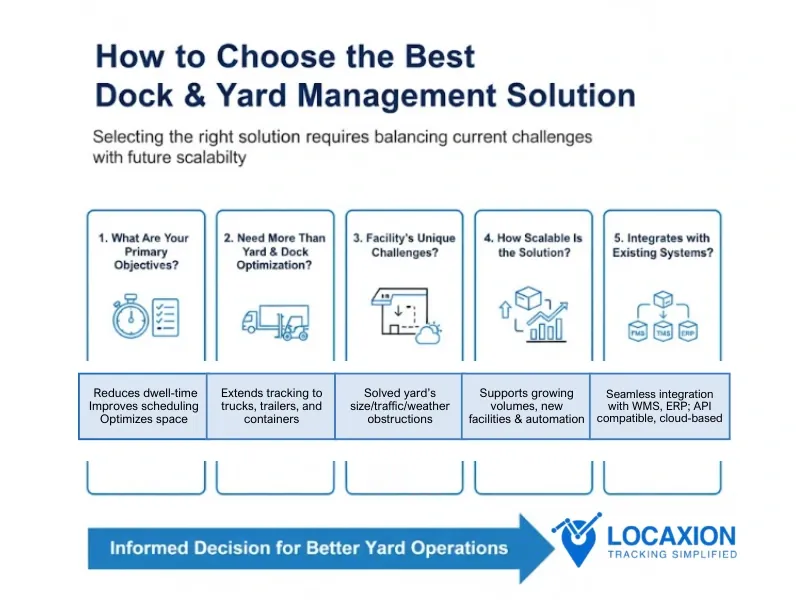 RTLS for yard operations by LocaXion