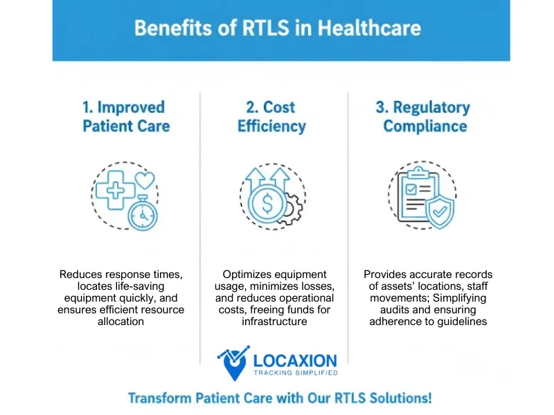 RTLS in healthcare by LocaXion